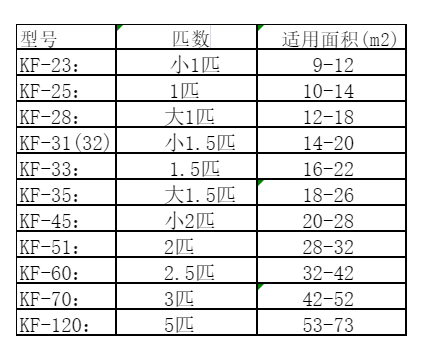 石景山空调维修